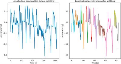 Accelerations of public transport vehicles: A method to derive representative generic pulses for passenger safety testing